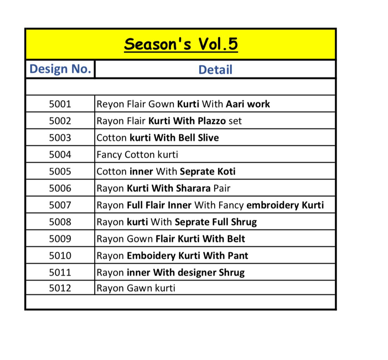 Fashion  Seasons Vol 5 Present Kajal Style Designer Kurti Collection