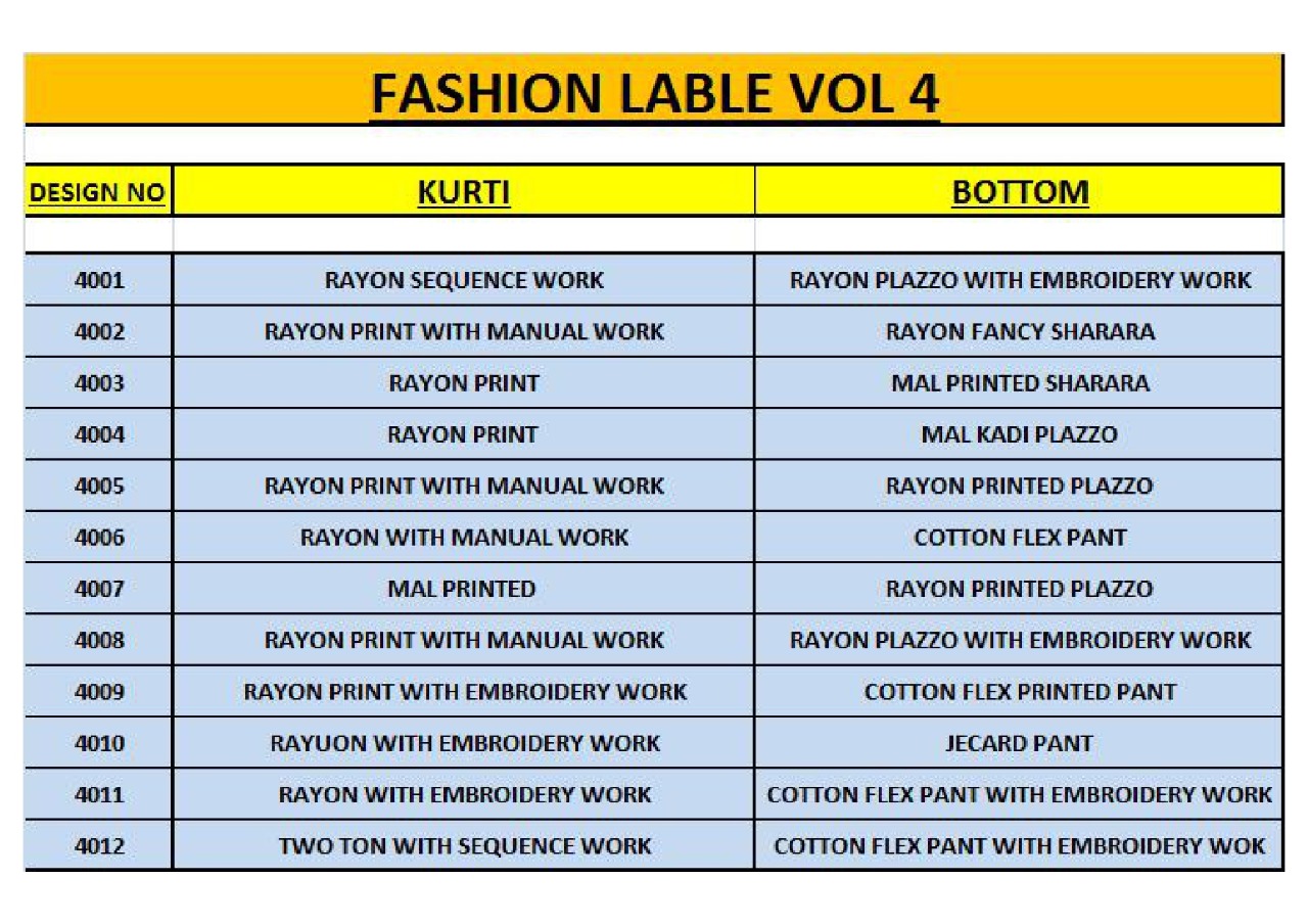Kajal Style Present Fashion Label Vol 4 Kurtis Catalogue