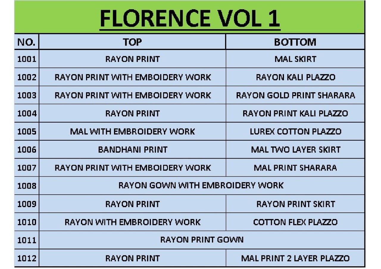 Diya Trends Present Florence 1 Kurti With Bottom Collection.