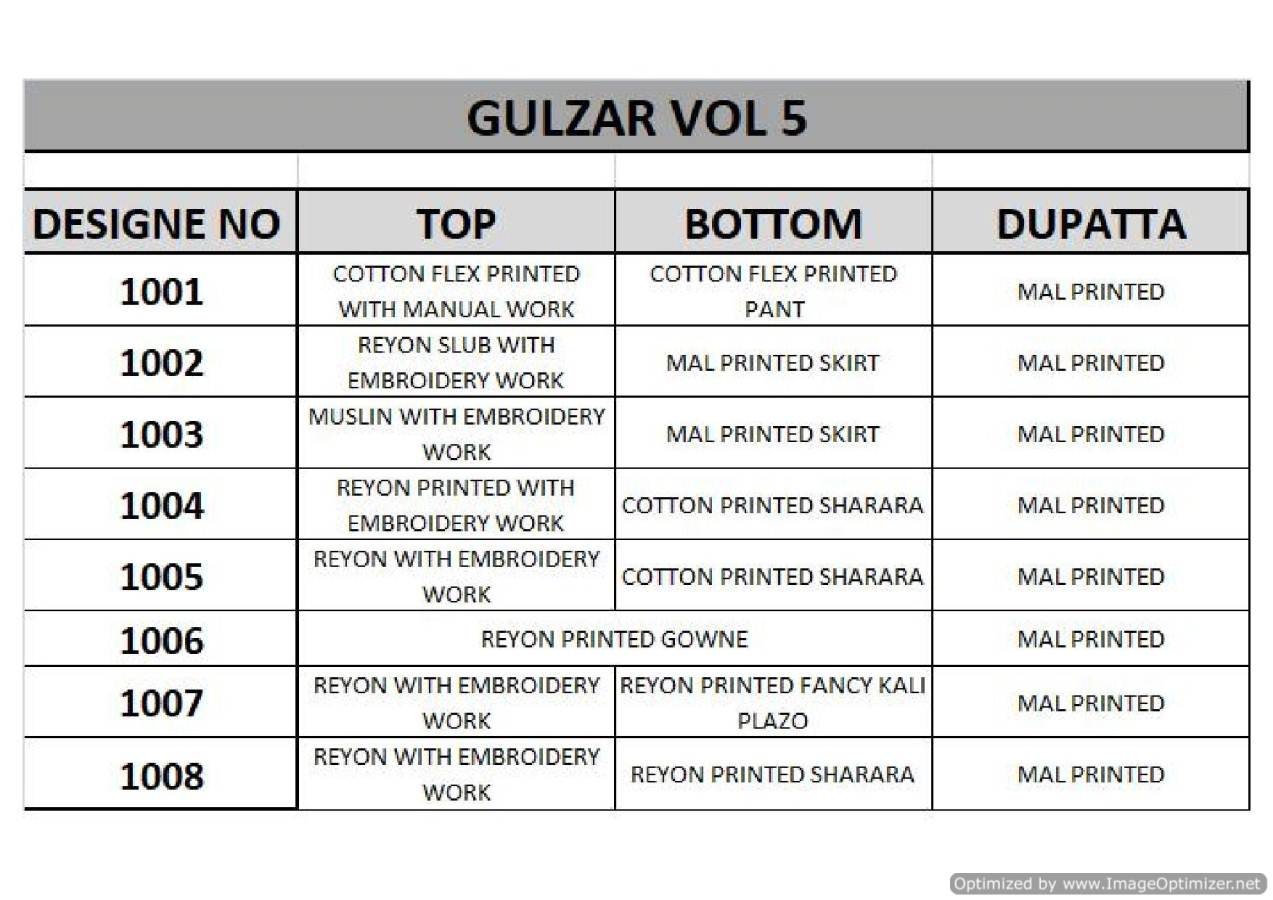 Kajal Style Presents  Gulzar Vol 5 Exclusive Collection Of Ready Made Suits
